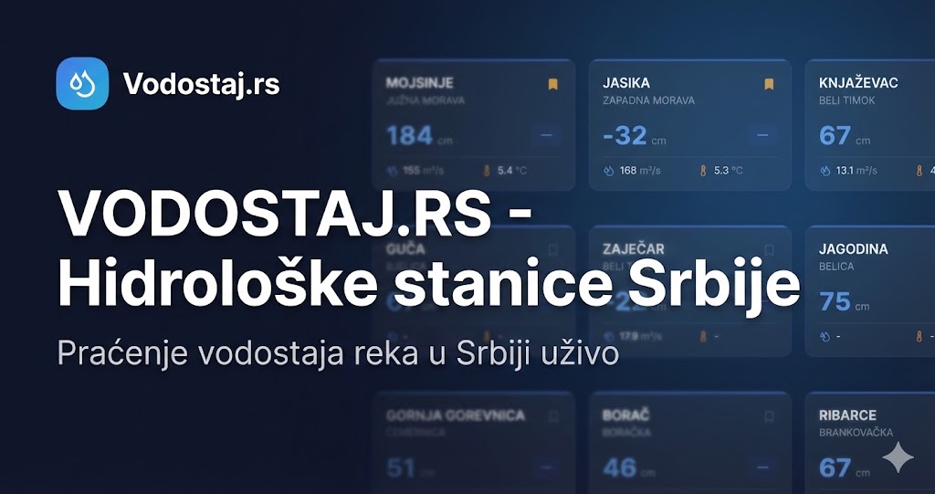 vodostaj.rs